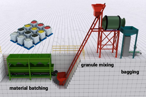Automatic Batching System