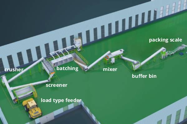Compost Mixture Fertilizer Production Line