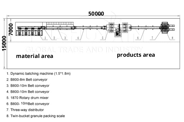 Plant area preparation