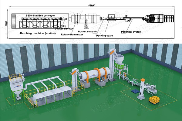 NPK Fertilizer Blending Plant