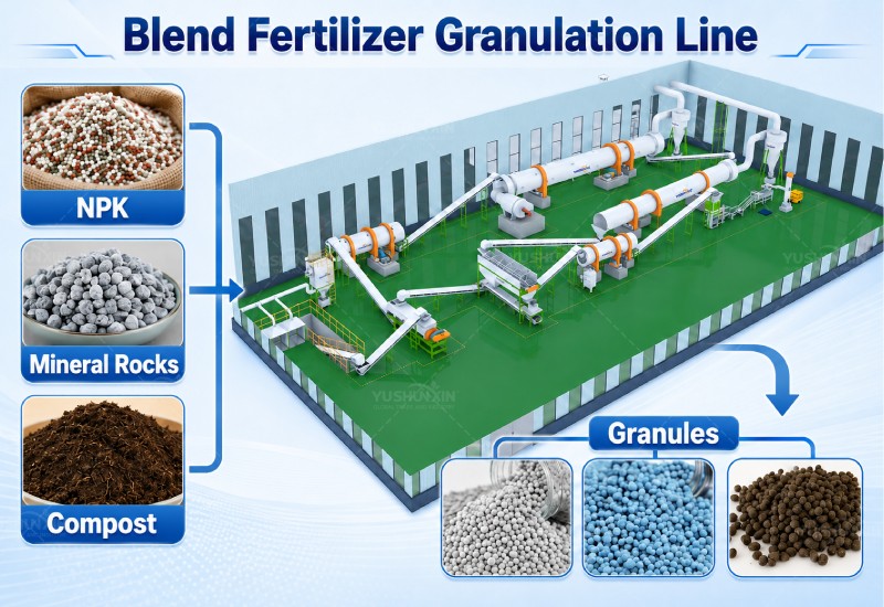 Blended Fertilizer Granulation Line