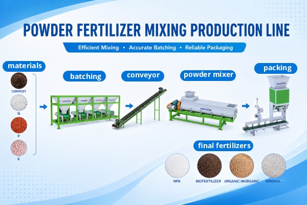 NPK Fertilizer Blending Plant